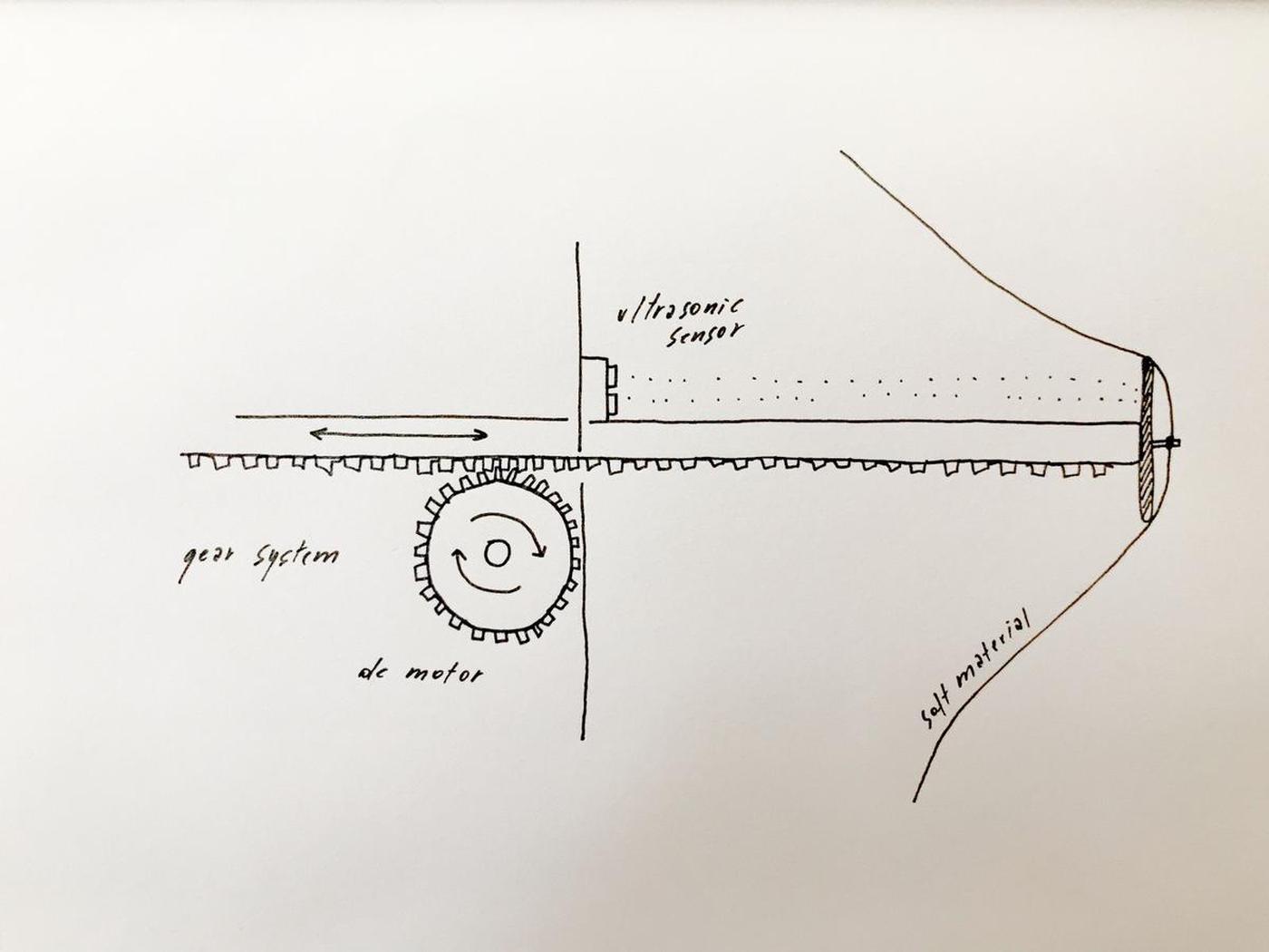 sketch-mechanism